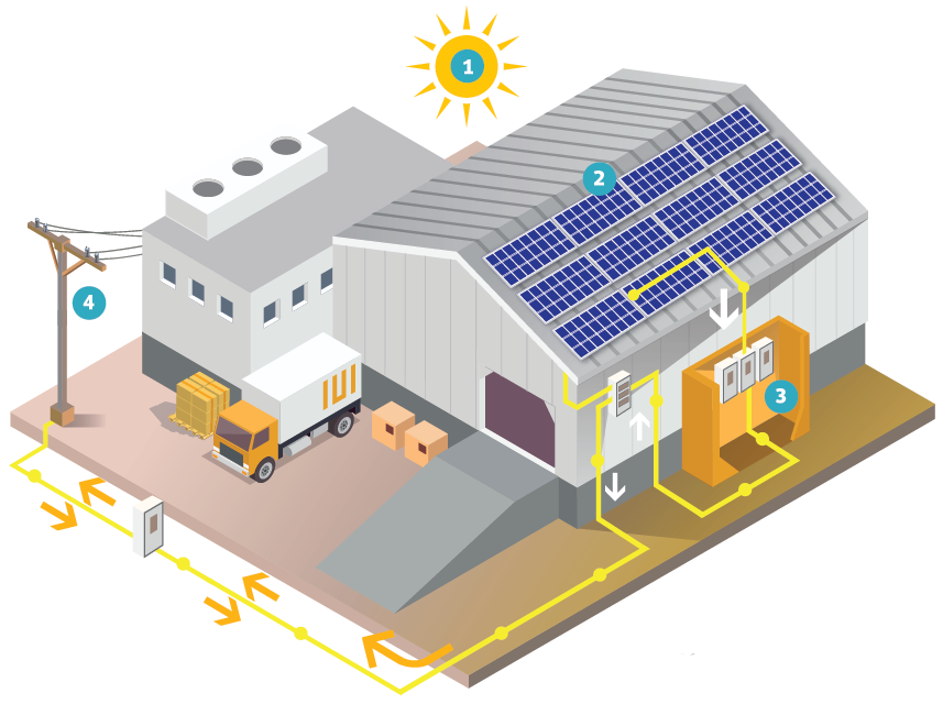 Funcionamiento de los Sistemas Fotovoltaicos