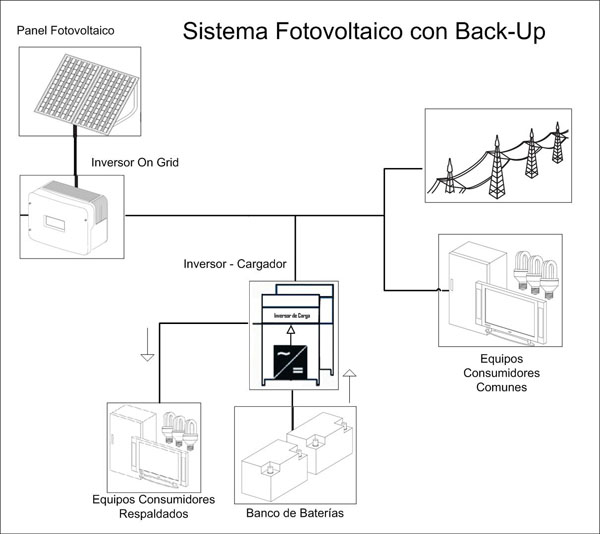Configuración de Sistema Fotovoltaico Híbrido